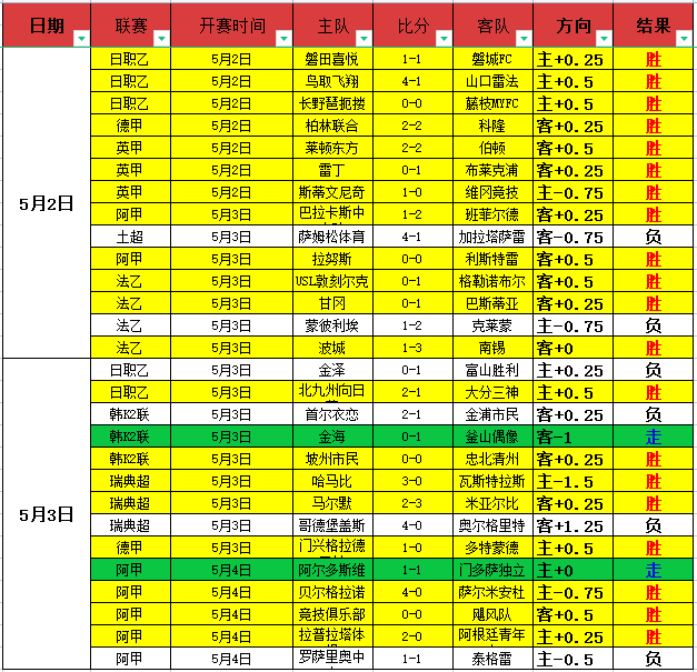 魔术全面进,格威自设防,线难挡攻势,乐鱼体育,乐鱼体育app,乐鱼体育官网,乐鱼体育下载,乐鱼体育入口