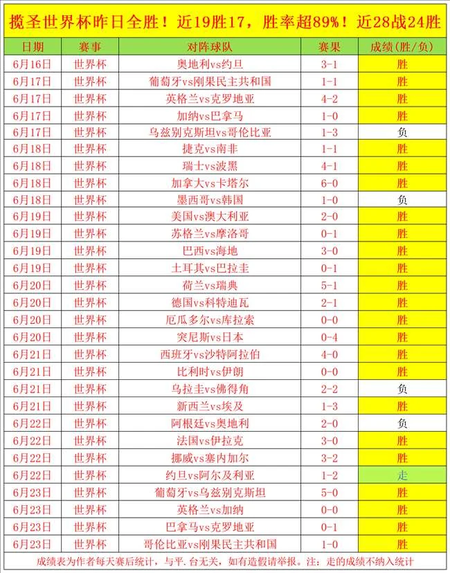 阿根廷队二比一力克法国队夺得小组赛两连胜