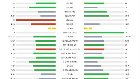 天津媒体：天津虎队与大连英博今日展开三节对抗热身赛
