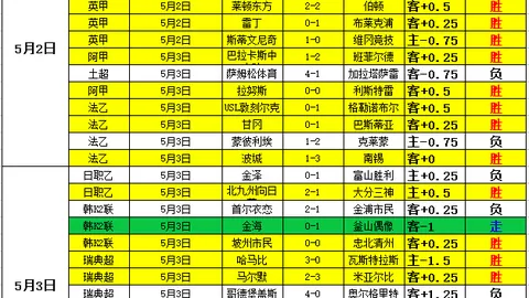 魔术全面进攻，格威自设防线难挡攻势